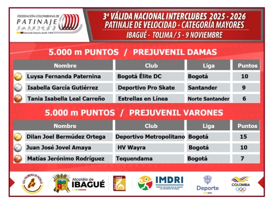 Inicio la Válida Nacional Interclubes Mayores de Patinaje en la ciudad de Ibagué
