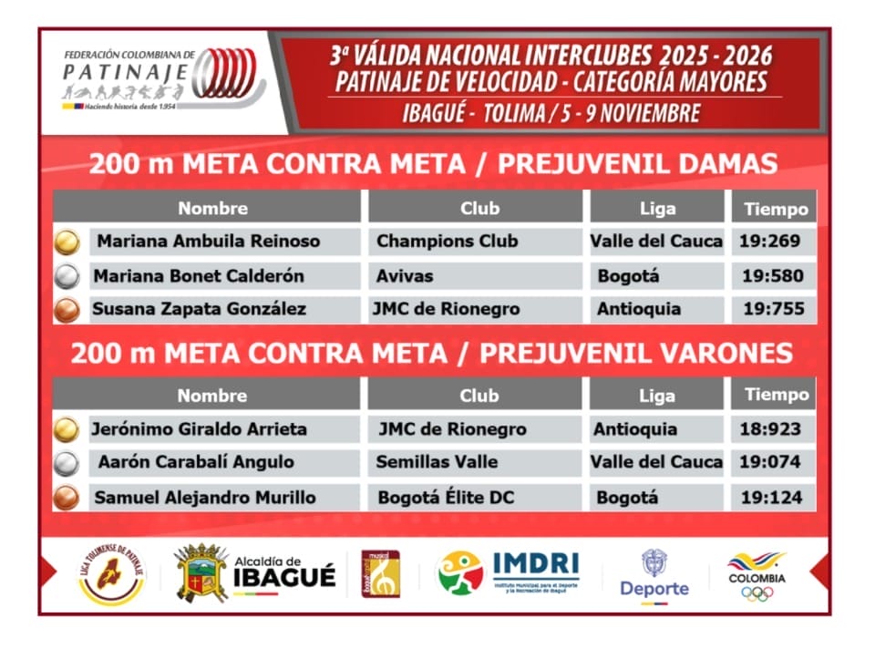 Inicio la Válida Nacional Interclubes Mayores de Patinaje en la ciudad de Ibagué