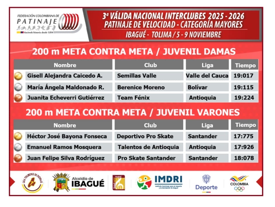Inicio la Válida Nacional Interclubes Mayores de Patinaje en la ciudad de Ibagué