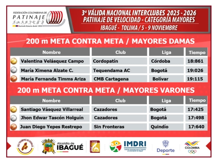Inicio la Válida Nacional Interclubes Mayores de Patinaje en la ciudad de Ibagué